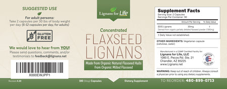 Flaxseed Lignans